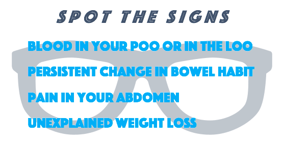 Spot the signs of colon cancer graphic